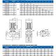 Циркуляционный насос Purity PTD 50-40/2 (N). Дополнительное изображение 2