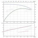 Вертикальный многоступенчатый насос PURITY PVS 3-23 (N). Дополнительное изображение 3
