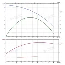 Вертикальный многоступенчатый насос PURITY PVT 4-14 (N). Дополнительное изображение 3