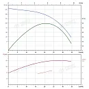 Вертикальный многоступенчатый насос PURITY PVS 20-12 (N). Дополнительное изображение 3