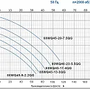 Насос погружной канализационный PURITY 80WQ 45-9-2.2 QG. Дополнительное изображение 1