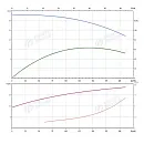 Консольно-моноблочный фланцевый насос PSTG 80-160/220 (N). Дополнительное изображение 1