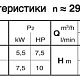 Канализационный насос Calpeda A 80-170B, 400/690В. Дополнительное изображение 2