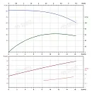 Вертикальный многоступенчатый насос PURITY PVS 12-8 (N). Дополнительное изображение 3