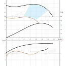 Насос в линию PURITY PTD 32-50G/2. Дополнительное изображение 2