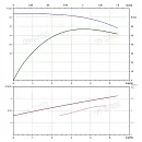 Вертикальный многоступенчатый насос PURITY PVT 4-6. Дополнительное изображение 3