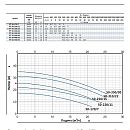 Насос моноблочный в линию PURITY PT 50-250/15. Дополнительное изображение 1