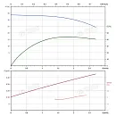 Вертикальный многоступенчатый насос PURITY PVS 2-4. Дополнительное изображение 3