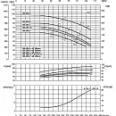 Насосный агрегат моноблочный фланцевый SAER IR 100-250B. Дополнительное изображение 2