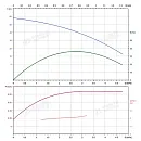 Вертикальный многоступенчатый насос PURITY PVT 2-6. Дополнительное изображение 3