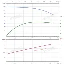 Вертикальный многоступенчатый насос PURITY PVS 1-36 (N). Дополнительное изображение 3