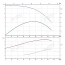 Консольно-моноблочный фланцевый насос PSTG 80-125/75 (N). Дополнительное изображение 1