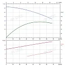 Вертикальный многоступенчатый насос PURITY PVT 45-50 (N). Дополнительное изображение 3