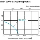 Бензиновая мотопомпа для загрязненных вод Koshin SEH-50JP. Дополнительное изображение 2