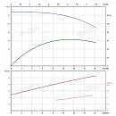 Вертикальный многоступенчатый насос PURITY PVT 12-7 (N). Дополнительное изображение 3