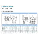 Наcосный агрегат моноблочный резьбовой SAER CMP 76 230V. Дополнительное изображение 3