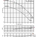 Консольно-моноблочный фланцевый насос PURITY PSTC 40-160/40 (N). Дополнительное изображение 3