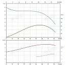Вертикальный многоступенчатый насос PURITY PVS 64-20-1 (N). Дополнительное изображение 3