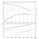 Вертикальный многоступенчатый насос PURITY PVT 45-30 (N). Дополнительное изображение 3