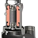 Погружной фекальный насос Zenit DGE 100/2/G50V AOCM-E. Дополнительное изображение 1