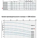 Моноблочный насос из нержавеющей стали PURITY PZ 40-200/75 (N). Дополнительное изображение 1