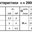 описание