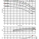 Консольно-моноблочный фланцевый насос PURITY PSTC 50-250/185 (N). Дополнительное изображение 3