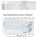 Моноблочный насос из нержавеющей стали PURITY PZ 65-125/40. Дополнительное изображение 1