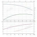 Консольно-моноблочный фланцевый насос PSTG 65-160/110 (N). Дополнительное изображение 1