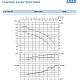 Циркуляционный насос Saer L-2P 100-160-150. Дополнительное изображение 3