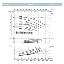 Насосный агрегат моноблочный фланцевый SAER IR 80-160A. Дополнительное изображение 2