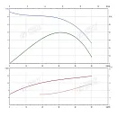Консольно-моноблочный фланцевый насос PSTG 40-250/110 (N). Дополнительное изображение 1