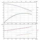 Вертикальный многоступенчатый насос PURITY PVT 45-30-2 (N). Дополнительное изображение 3