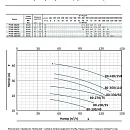 Насос моноблочный в линию PURITY PT 80-420/150. Дополнительное изображение 1