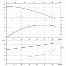 Вертикальный многоступенчатый насос PURITY PVT 64-80-1 (N). Дополнительное изображение 3