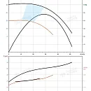 Насос в линию PURITY PTD 65-37G/2. Дополнительное изображение 2