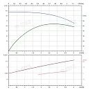 Вертикальный многоступенчатый насос PURITY PVT 3-19. Дополнительное изображение 3