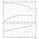 Вертикальный многоступенчатый насос PURITY PVT 12-16 (N). Дополнительное изображение 3