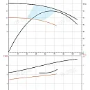 Насос в линию PURITY PTD 80-32G/2. Дополнительное изображение 2