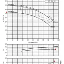 Консольно-моноблочный фланцевый насос PURITY PSTC 50-160/55 (N). Дополнительное изображение 3