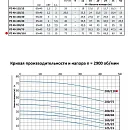 Моноблочный насос из нержавеющей стали PURITY PZ 40-200/110 (N). Дополнительное изображение 1