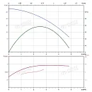Вертикальный многоступенчатый насос PURITY PVS 2-7 (N). Дополнительное изображение 3