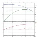 Вертикальный многоступенчатый насос PURITY PVS 10-12 (N). Дополнительное изображение 3