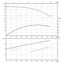 Вертикальный многоступенчатый насос PURITY PVS 32-140-2 (N). Дополнительное изображение 4