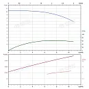Вертикальный многоступенчатый насос PURITY PVS 8-2-1. Дополнительное изображение 3