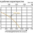Кривая рабочих характеристик