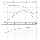 Вертикальный многоступенчатый насос PURITY PVT 12-4. Дополнительное изображение 3