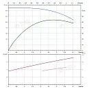 Вертикальный многоступенчатый насос PURITY PVS 3-31 (N). Дополнительное изображение 3