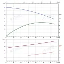 Вертикальный многоступенчатый насос PURITY PVS 64-40 (N). Дополнительное изображение 3