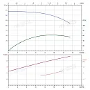 Вертикальный многоступенчатый насос PURITY PVT 10-18 (N). Дополнительное изображение 3